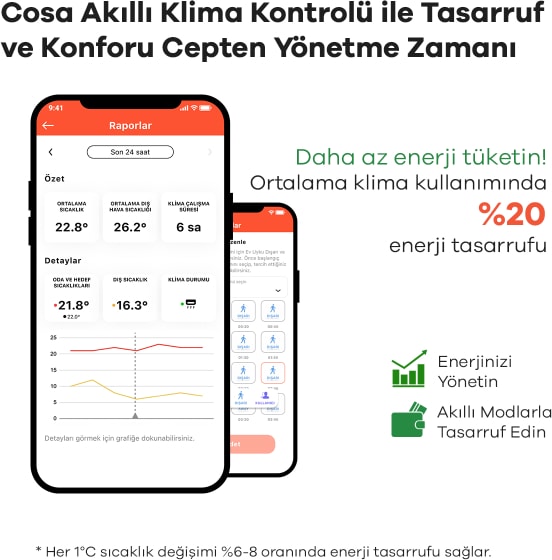 Akıllı Oda Termostatı Klima Kontrolü V5