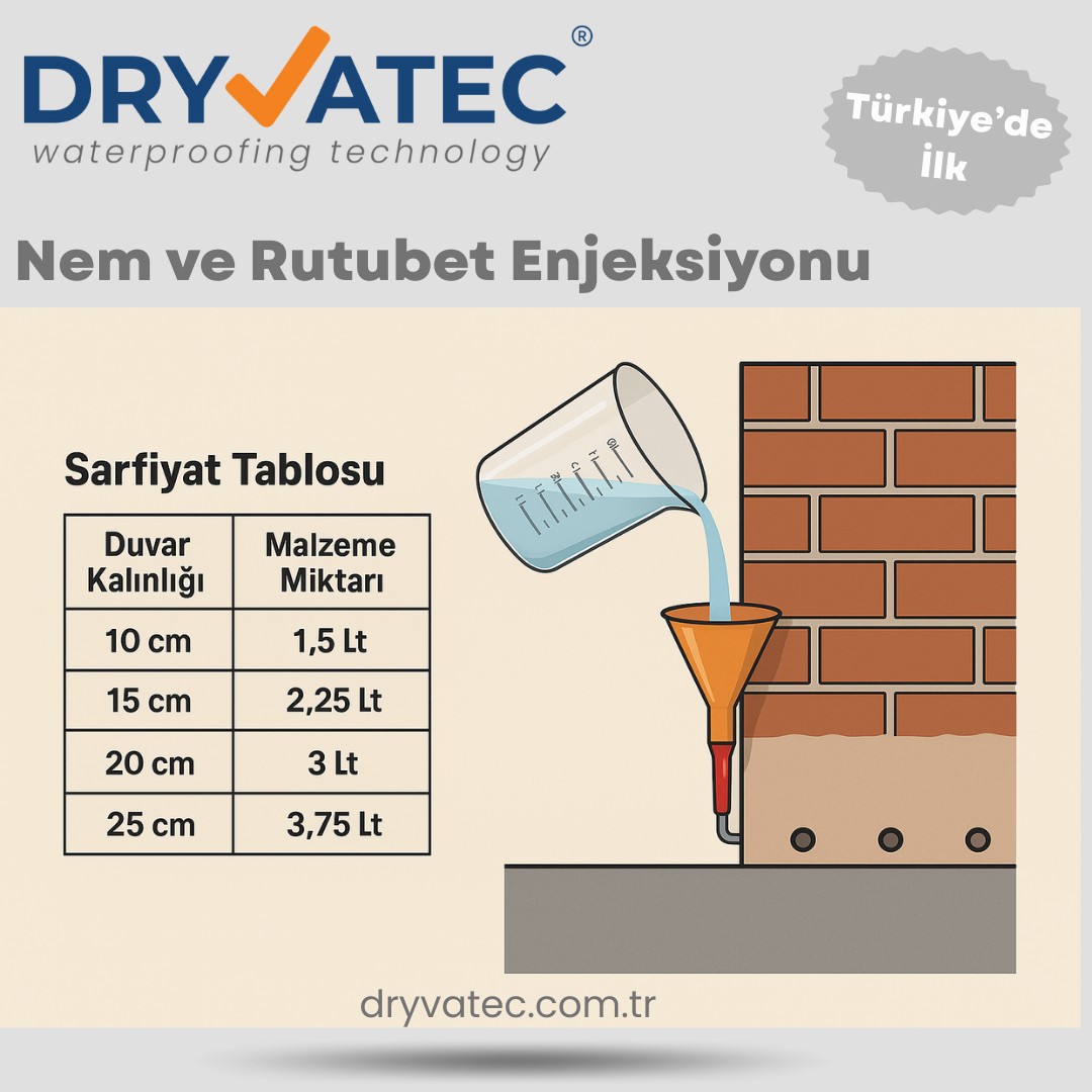 Dampstop Nem ve Rutubet Enjeksiyon Kiti – Kendi Başına Nem Yalıtımı Yapmak Isteyenler Için