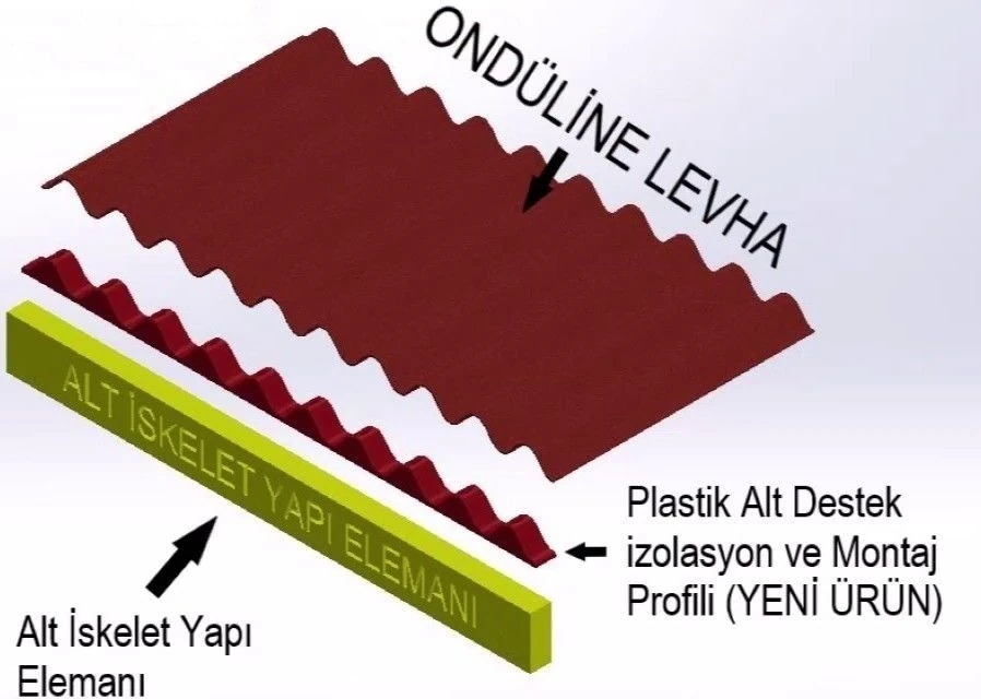 Onduline Alın Kapama