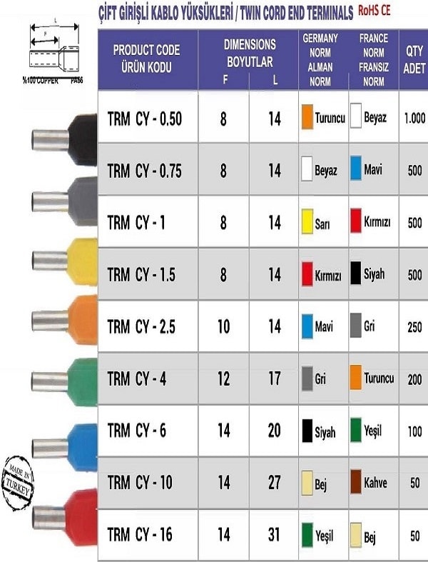 4 mm Çift Girişli Kablo Yüksük F12 L17 Turuncu 200AD Fransız Norm