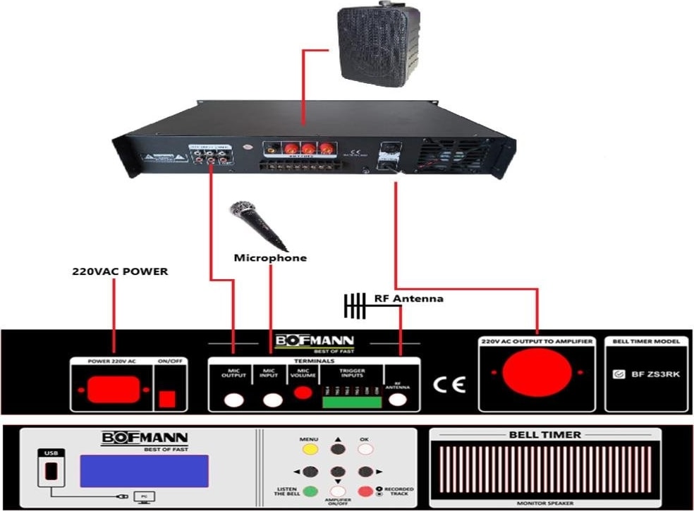 BF-ZS3RK Rack Tipi Kumandalı Okul Zil Saati
