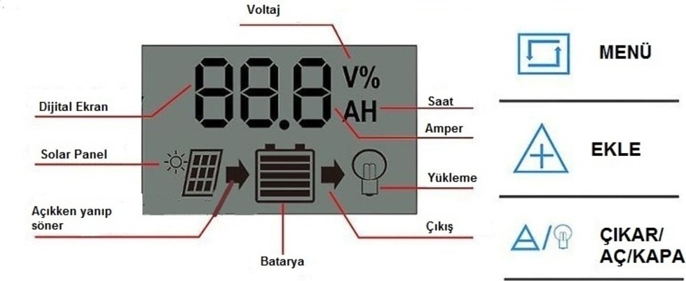 Pwm 10A Güneş Solar Paneli Akü Şarj Kontrol Cihazı 12V-24V Kontrol Cihazı Akü Şarj Regülatör