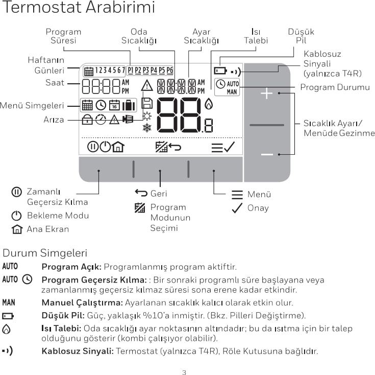 Y4H910RF4072 Kablosuz Programlanabilir Oda Termostatı - T4R