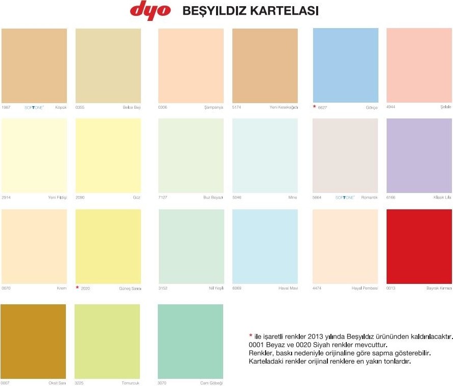 Beşyıldız Plastik İç Cephe Boyası 2.5 Lt (3.5 Kg)