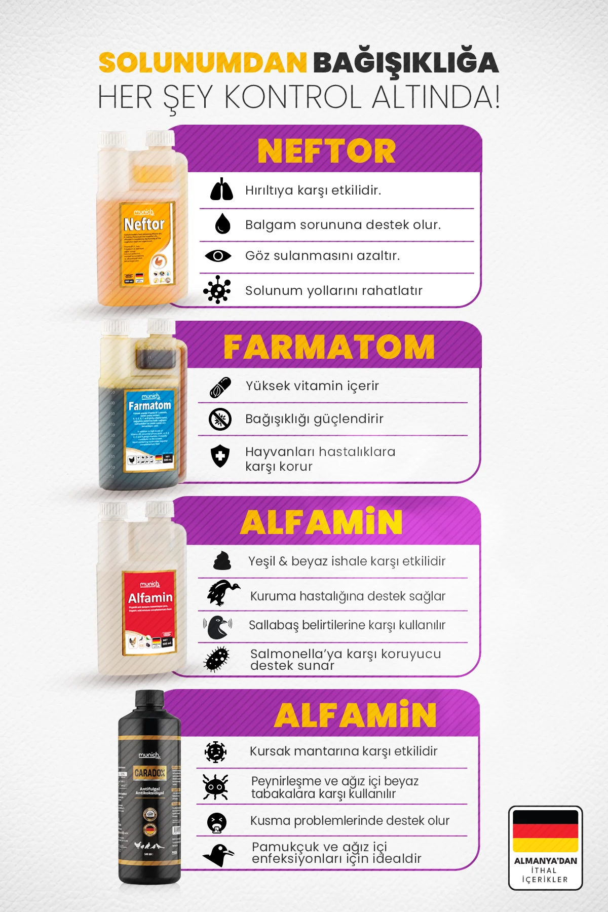 Munich Vet 4’lü Kanatlı Bakım Seti | Neftor, Alfamin, Farmatom, Caradox 500 Ml
