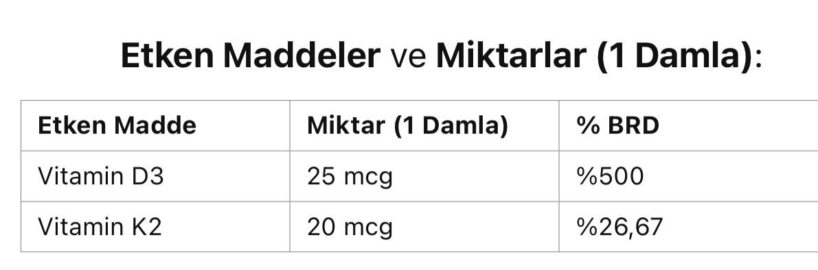 Nutries D3K2 Damla 20 ml