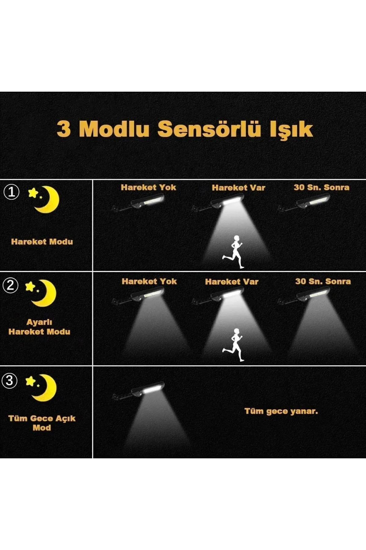 Solar Güneş Enerjili Led Bahçe Aydınlatması 120 Ledli 3 Modlu Hareket Sensörlü Su Geçirmez Lambası
