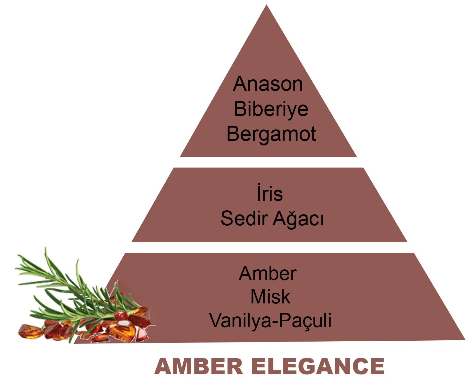 500 ml Amber Elegance Difüzör Yedek Kokusu