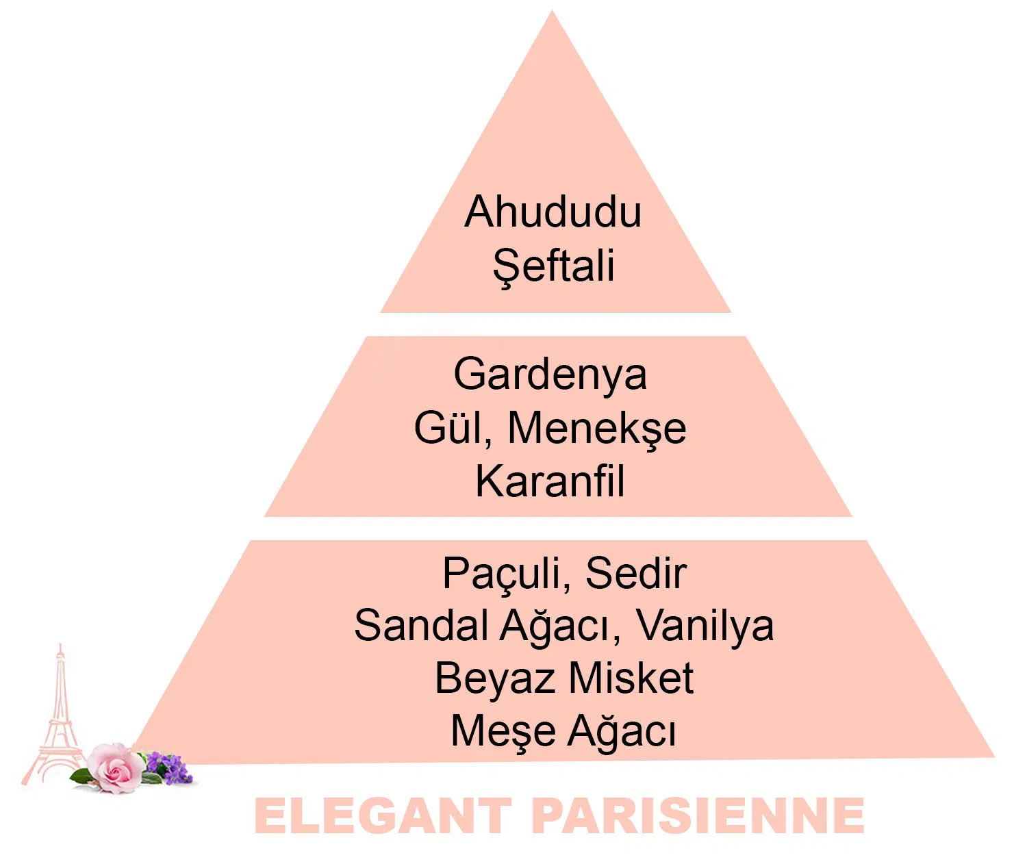 500 ml Elegant Parisienne Difüzör Yedek Kokusu