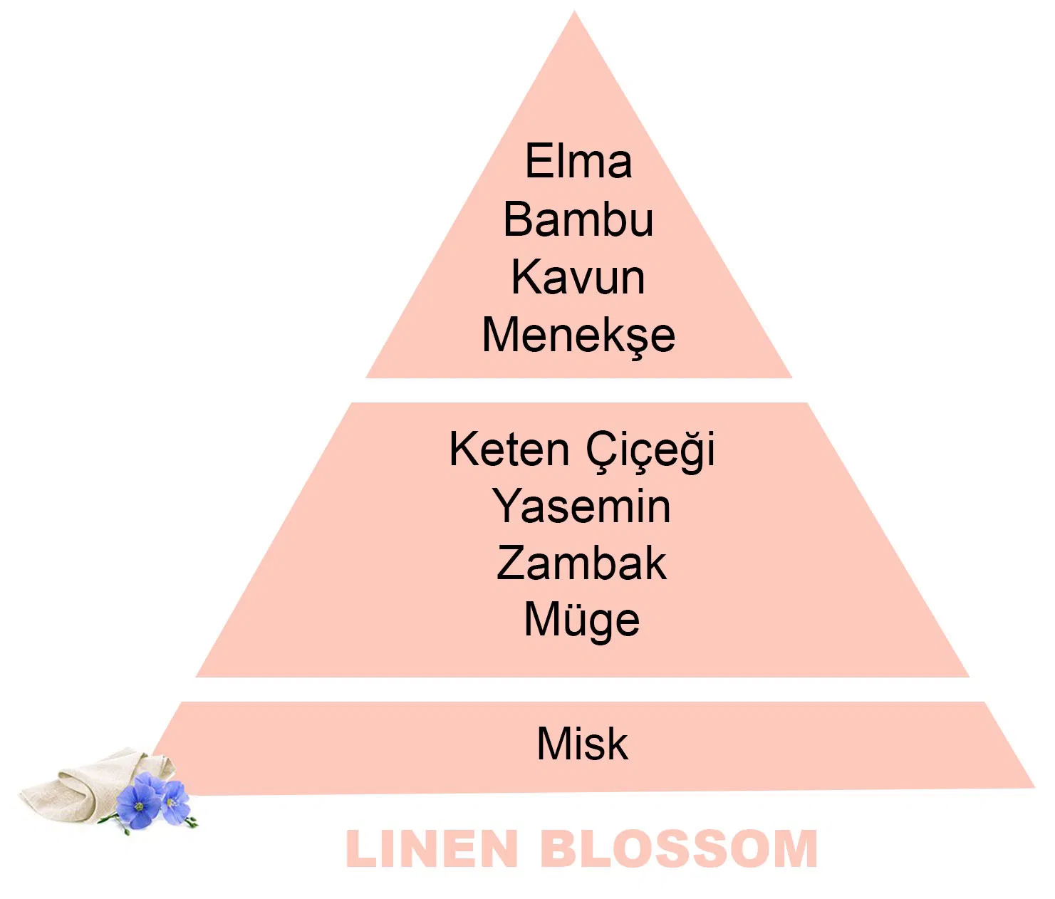 500 ml Linen Blossom Difüzör Yedek Kokusu