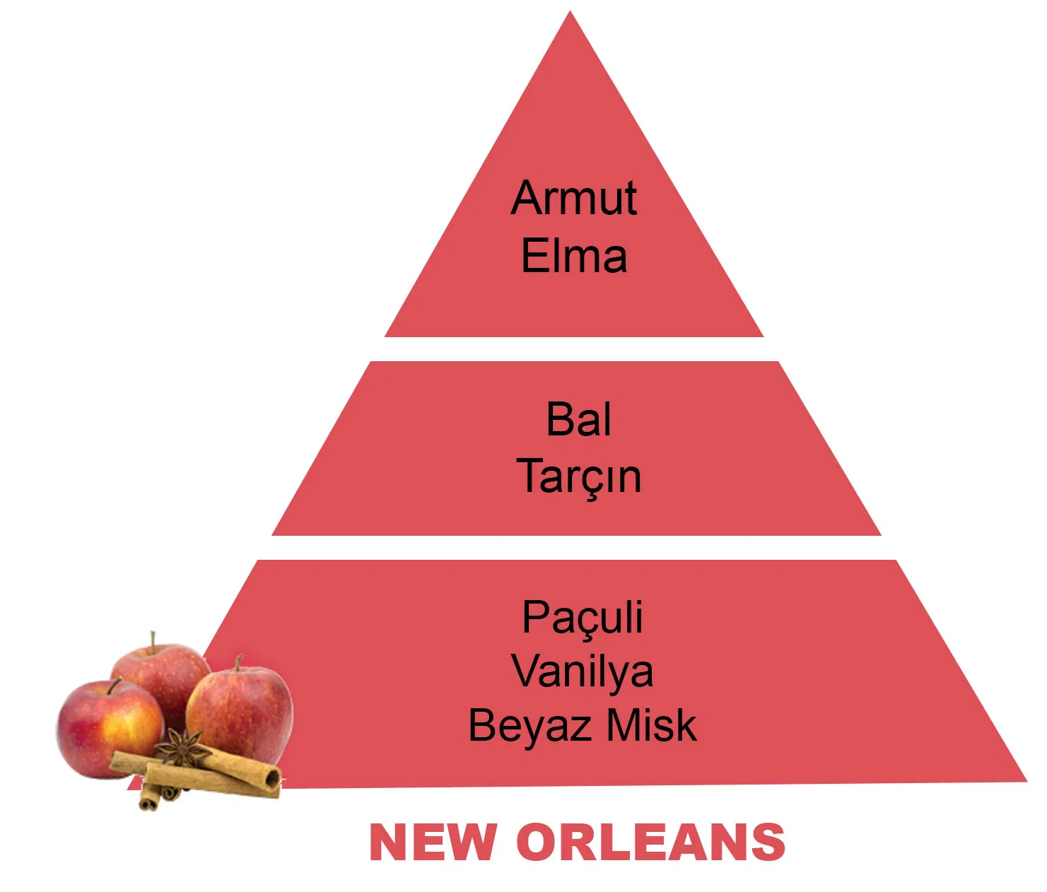 500 ml New Orleans Difüzör Yedek Kokusu