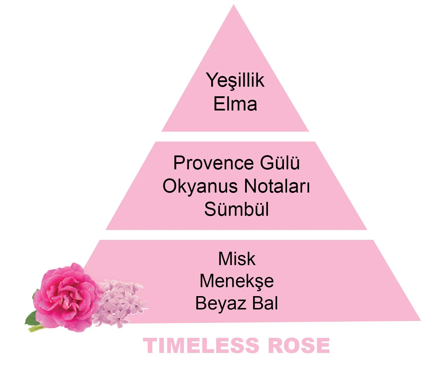 500 ml Timeless Rose Difüzör Yedek Kokusu