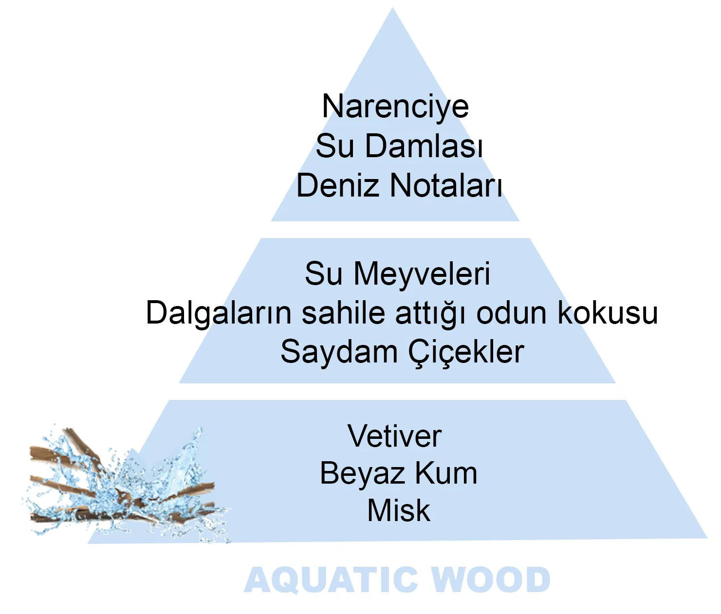 1 L Aquatic Wood Difüzör Yedek Kokusu