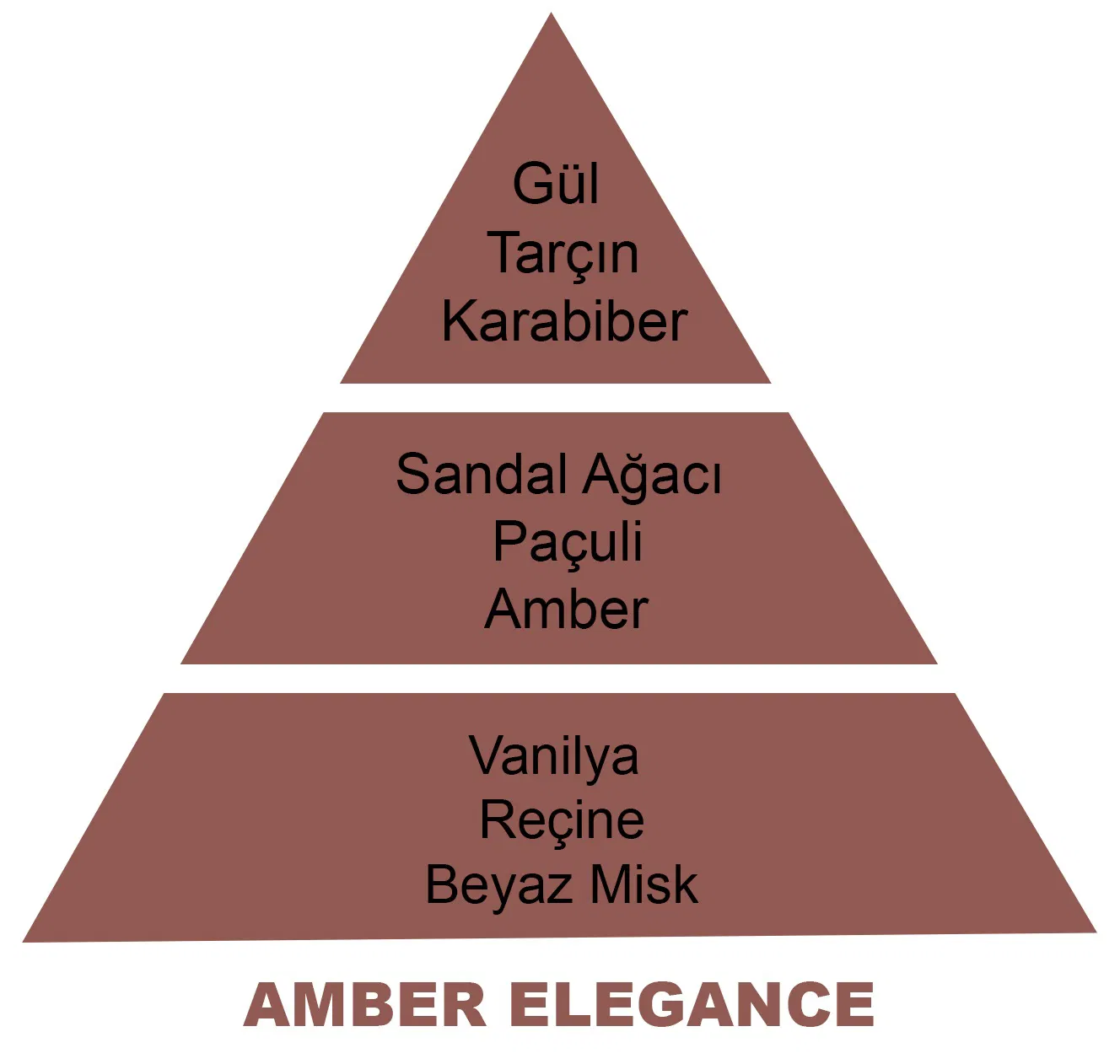 500 ml Amber Powder Difüzör Yedek Kokusu