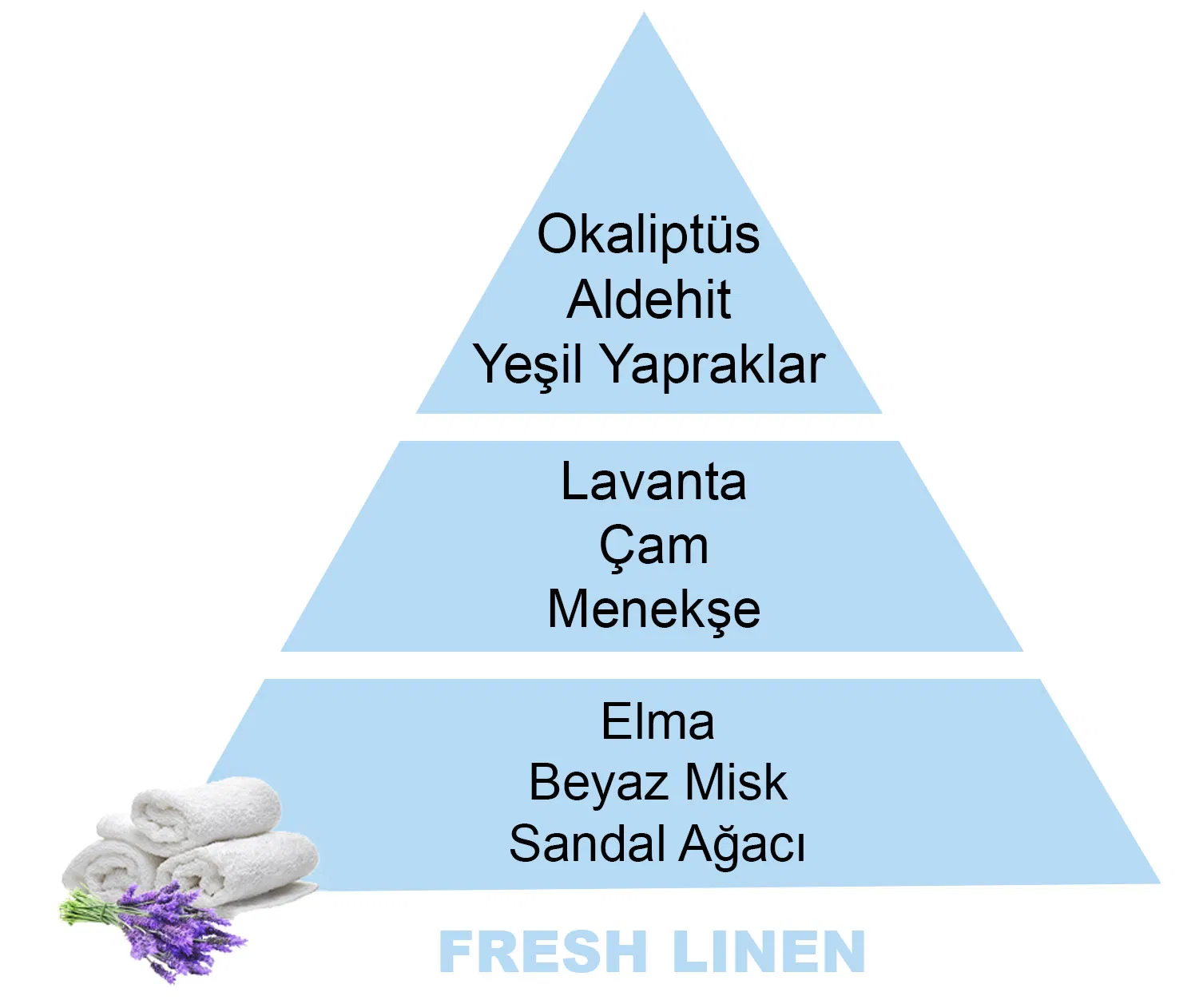 500 ml Fresh Linen Difüzör Yedek Kokusu