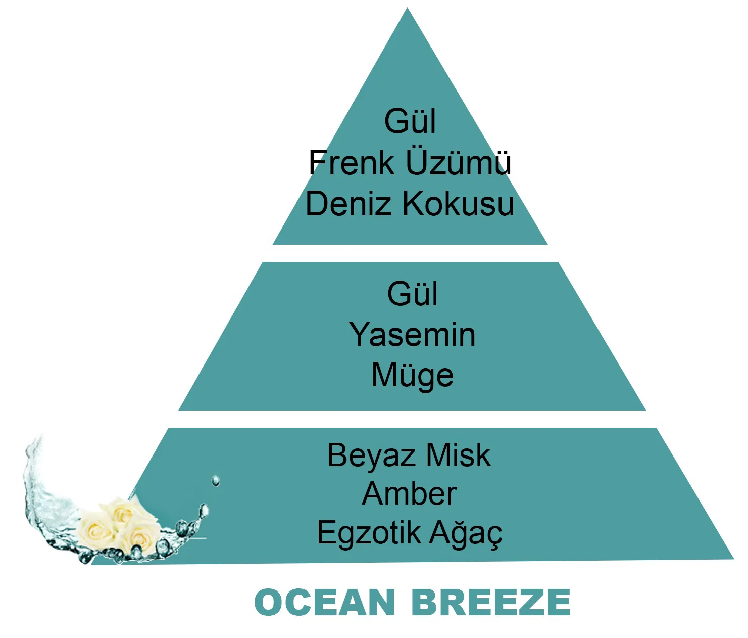 500 ml Ocean Breeze Difüzör Yedek Kokusu