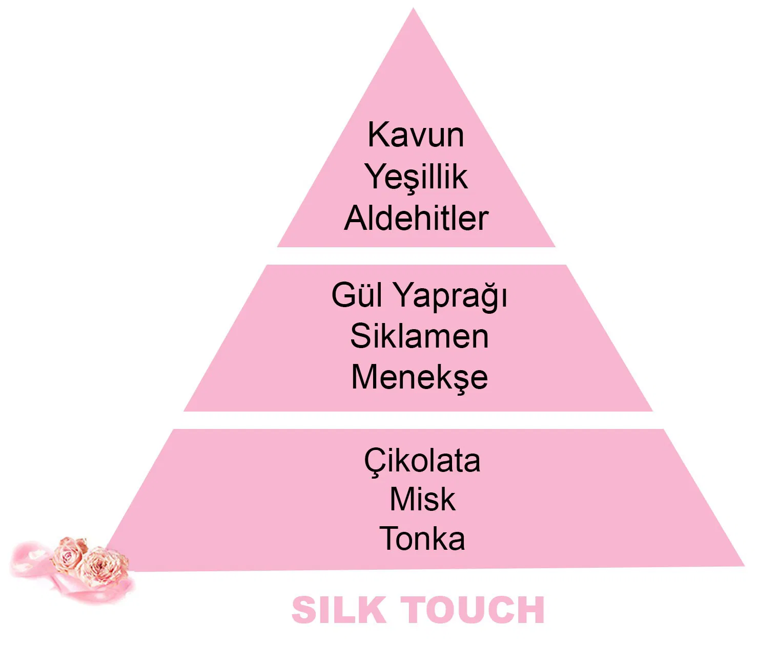 500 ml Silk Touch Difüzör Yedek Kokusu