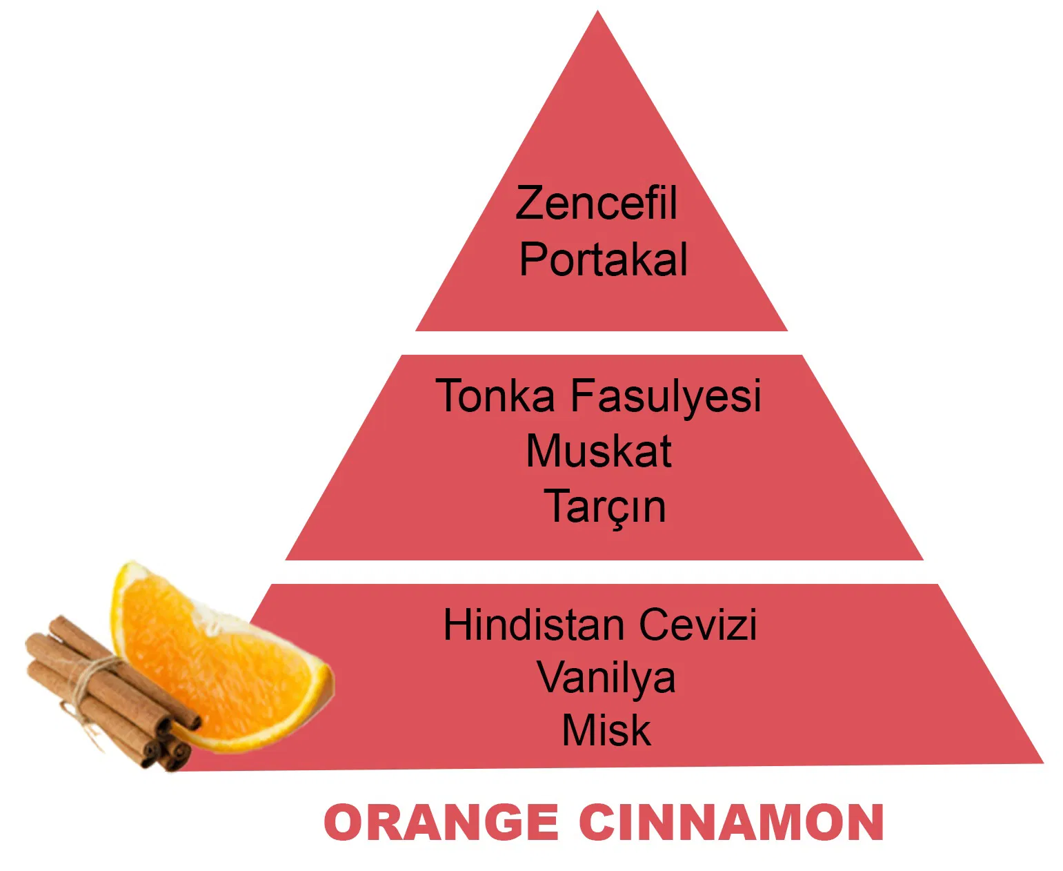 1 L Orange Cinnamon Difüzör Yedek Kokusu