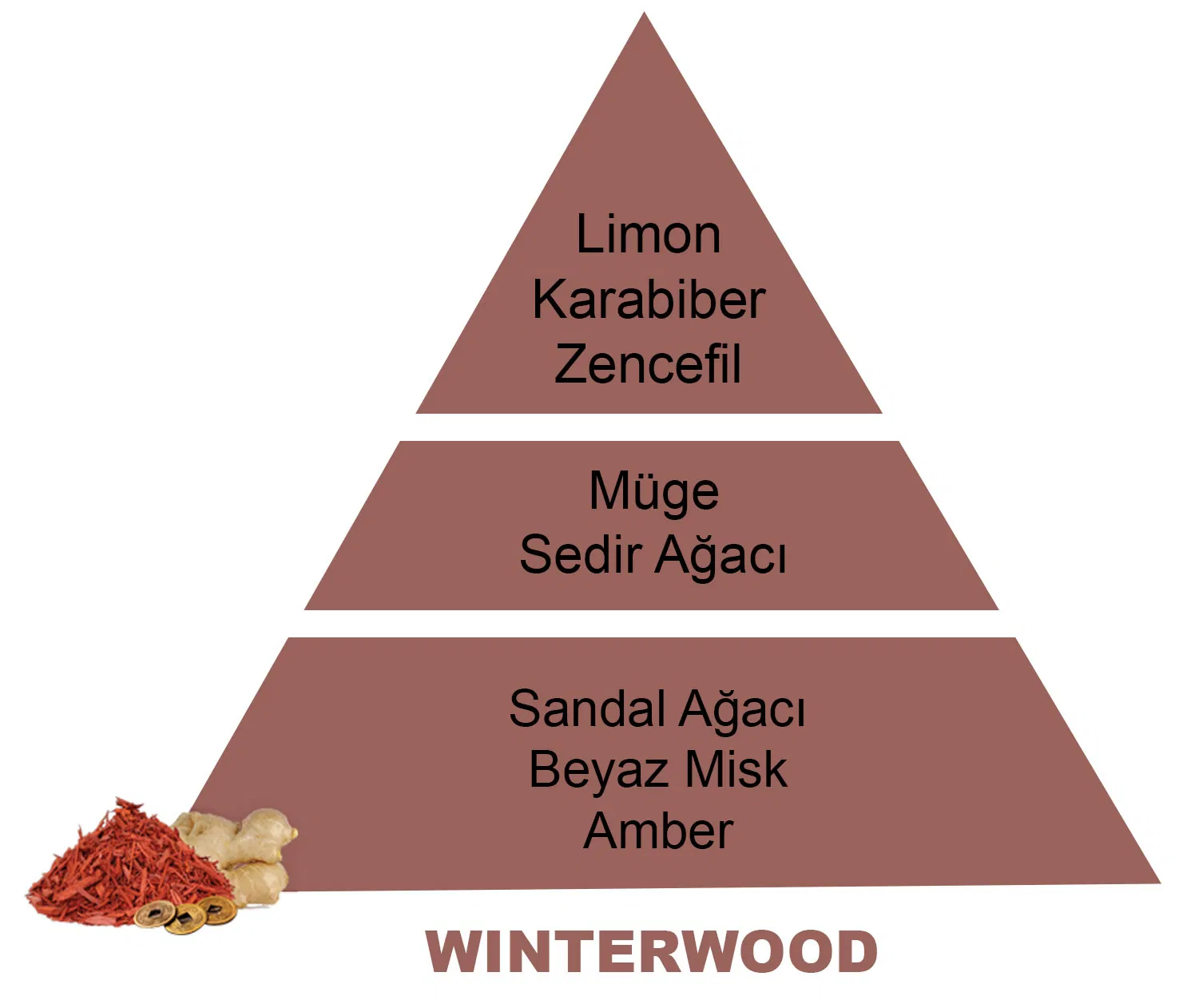 500 ml Winterwood Difüzör Yedek Kokusu