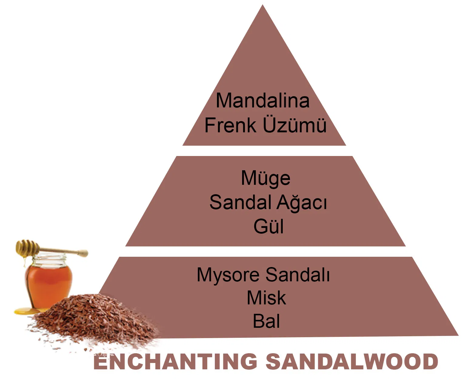 1 L Enchanting Sandalwood Difüzör Yedek Kokusu