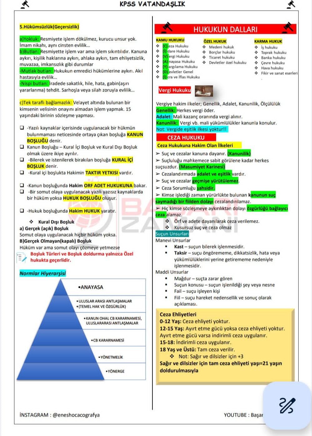 KPSS VATANDAŞLIK GENEL TEKRAR NOTU E - KİTAP 