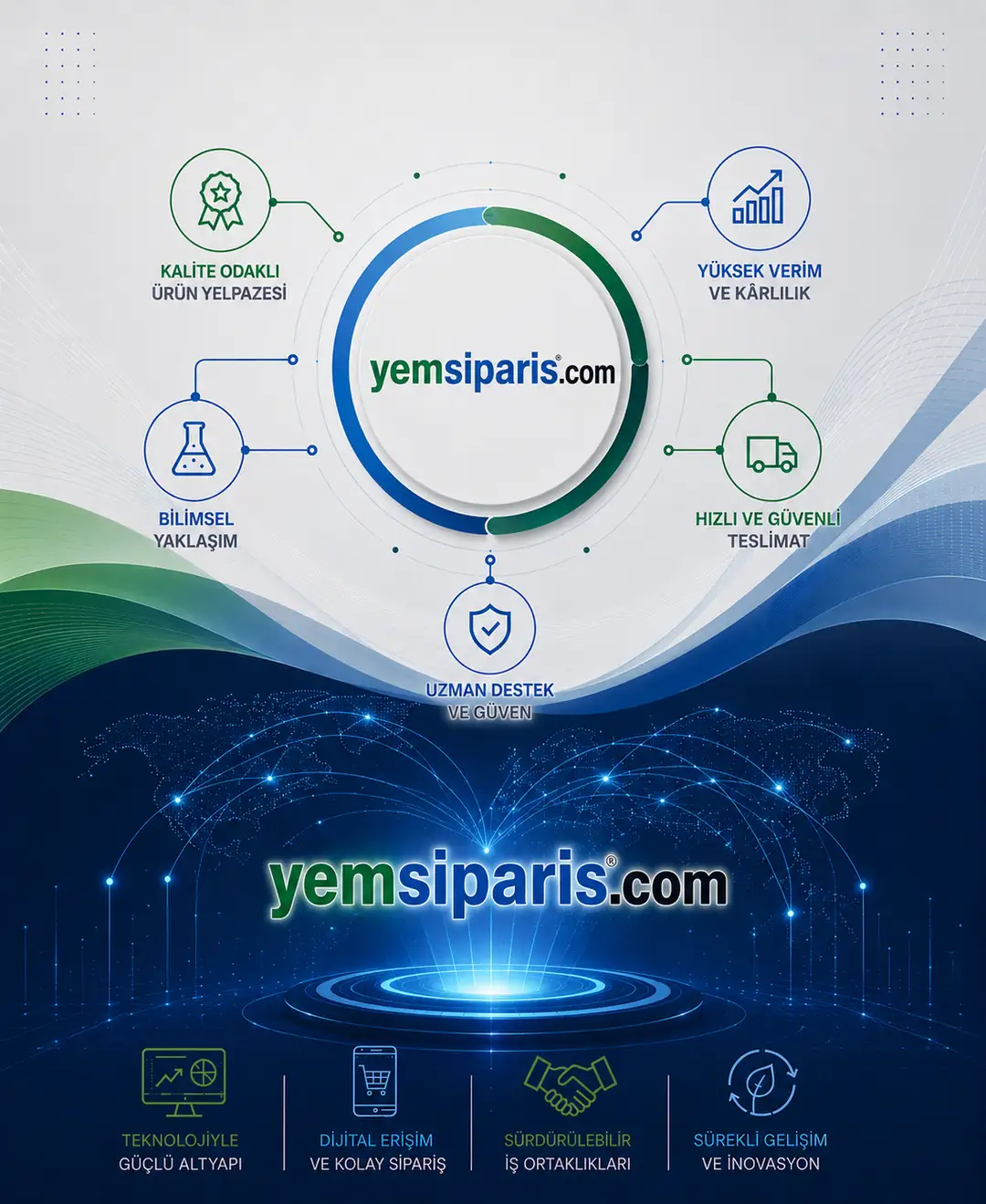 yemsiparis.com vizyonu