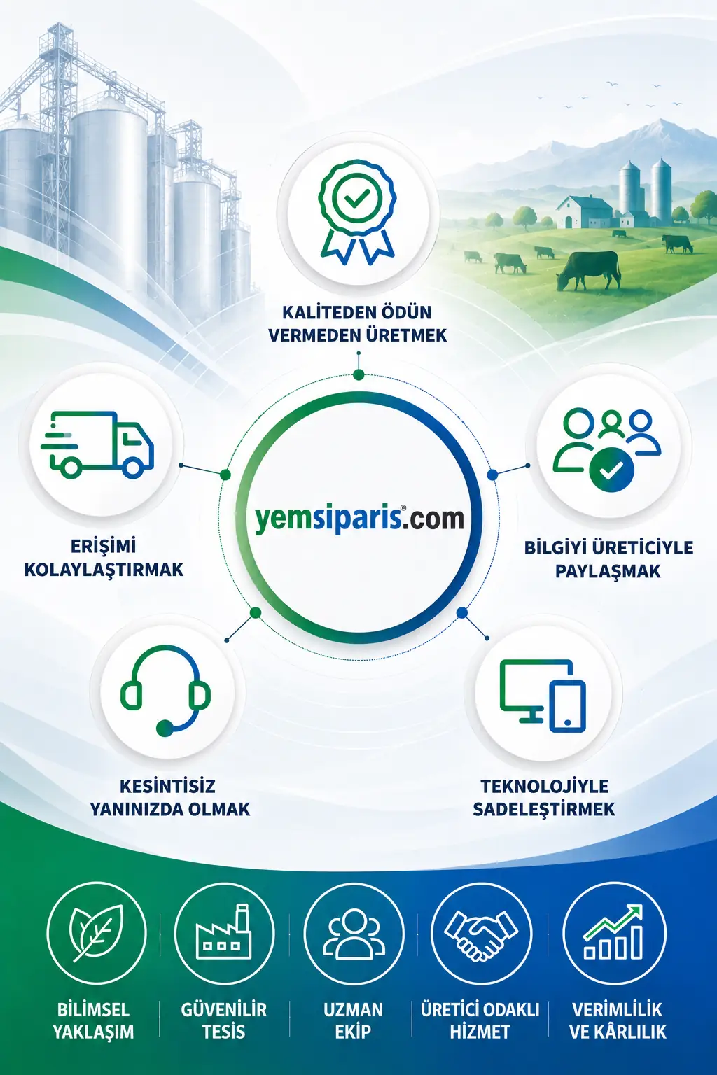 yemsiparis.com misyonu