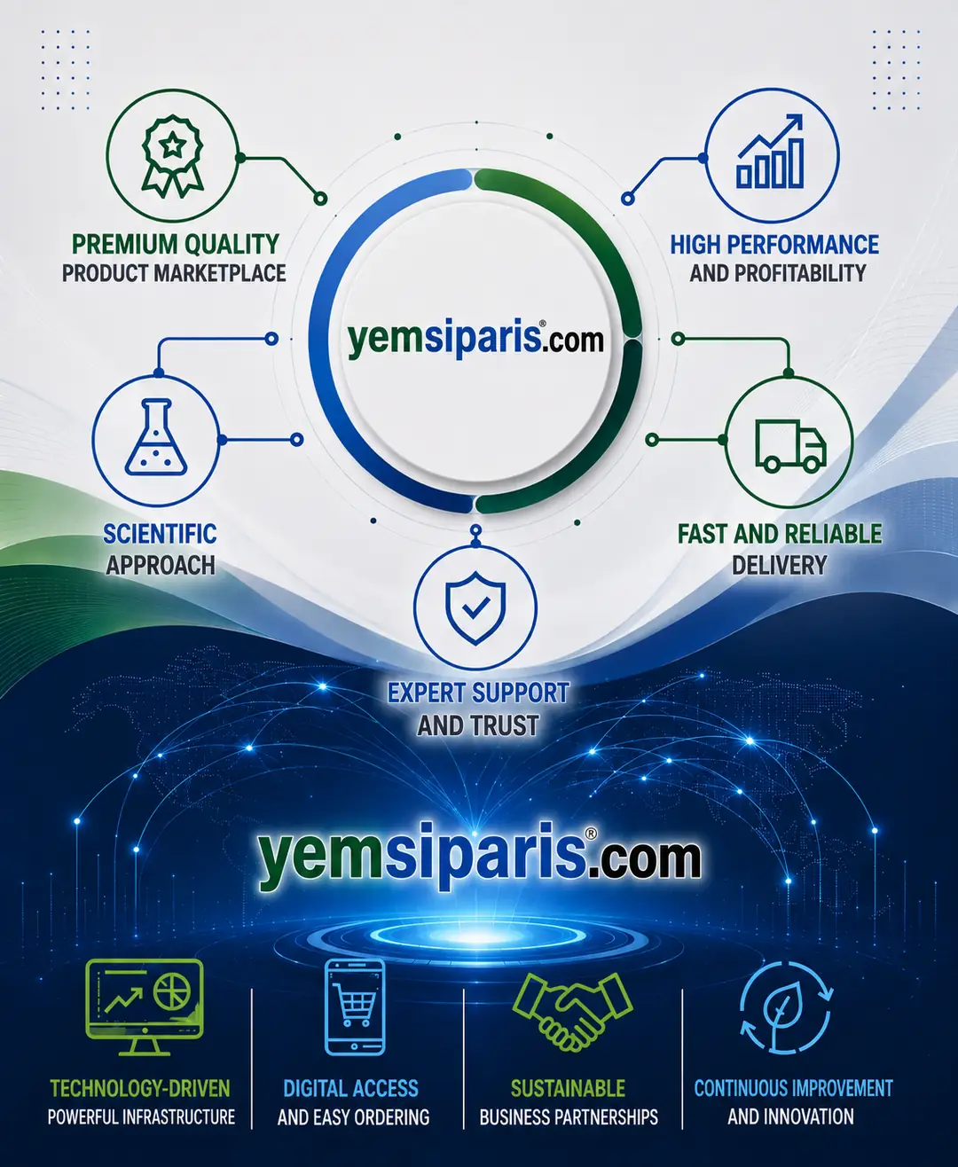 yemsiparis.com vision