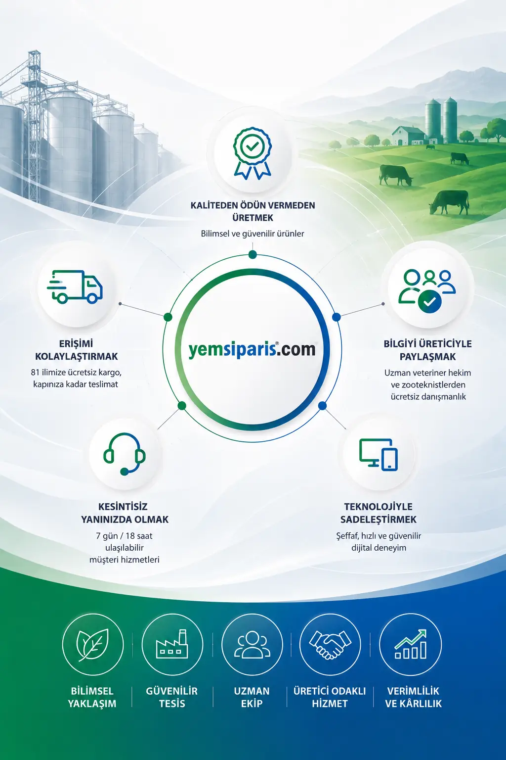 yemsiparis.com misyonu