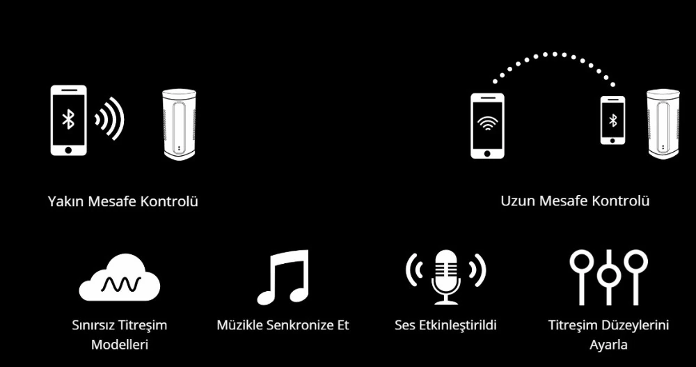 Lovense Calor Telefon Kontrollü Çiftlere Özel Akıllı Mastürbatör