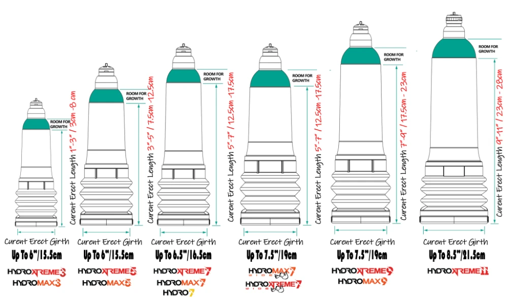 Bathmate Hydromax 9 İngiltere Üretimi
