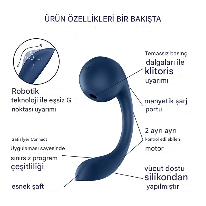 Satisfyer Pro+ Wave 4 Telefon Kontrollü 23 Cm Vibratör