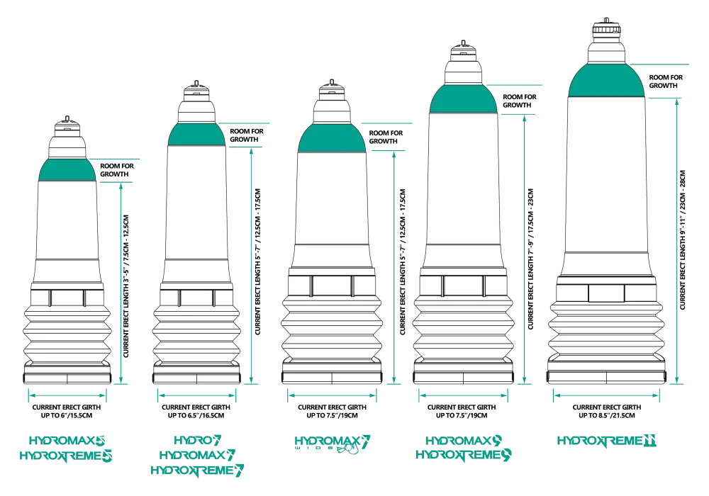 Bathmate Hydro 7 Penis Pompası Orjinal İngiltere Üretimi