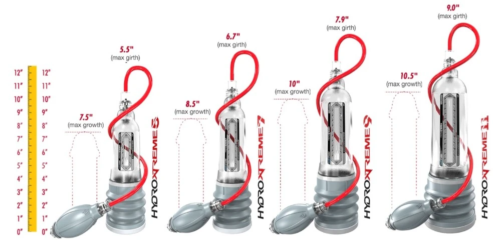 Bathmate Hydro 7 Penis Pompası Orjinal İngiltere Üretimi
