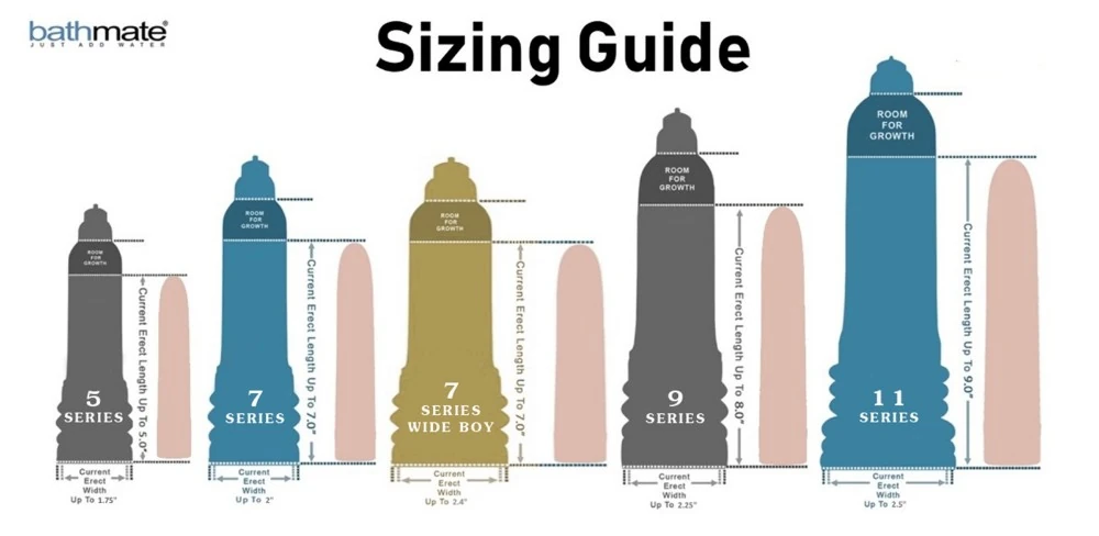 Bathmate Hydro 7 Penis Pompası Orjinal İngiltere Üretimi