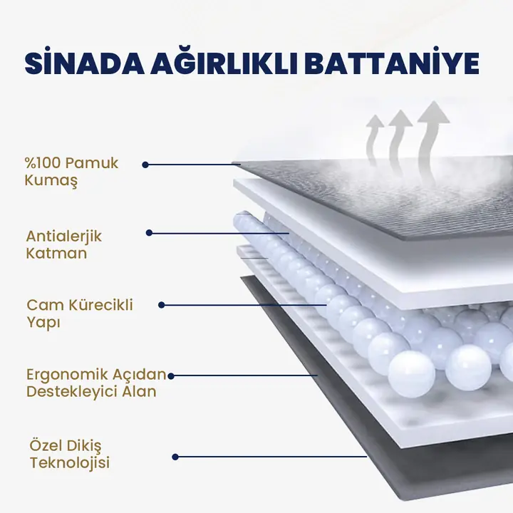 %100 Pamuk Kumaş Çocuklar için Ağırlıklı Sarılma Battaniyesi %100 Yün Dolgulu