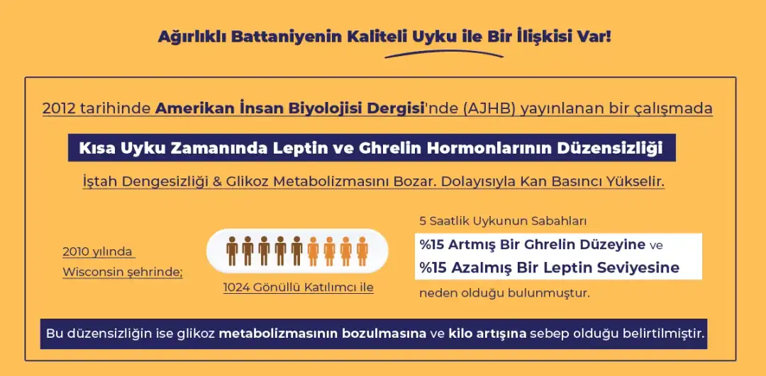 Tüm bunların sonucunda, derin ve kolay uykuyu destekleyici faktörlerden biri olan Sinada Ağırlıklı Battaniye’nin uykusuzluk ve obeziteye nasıl etki ettiğini gelin birlikte inceleyelim.