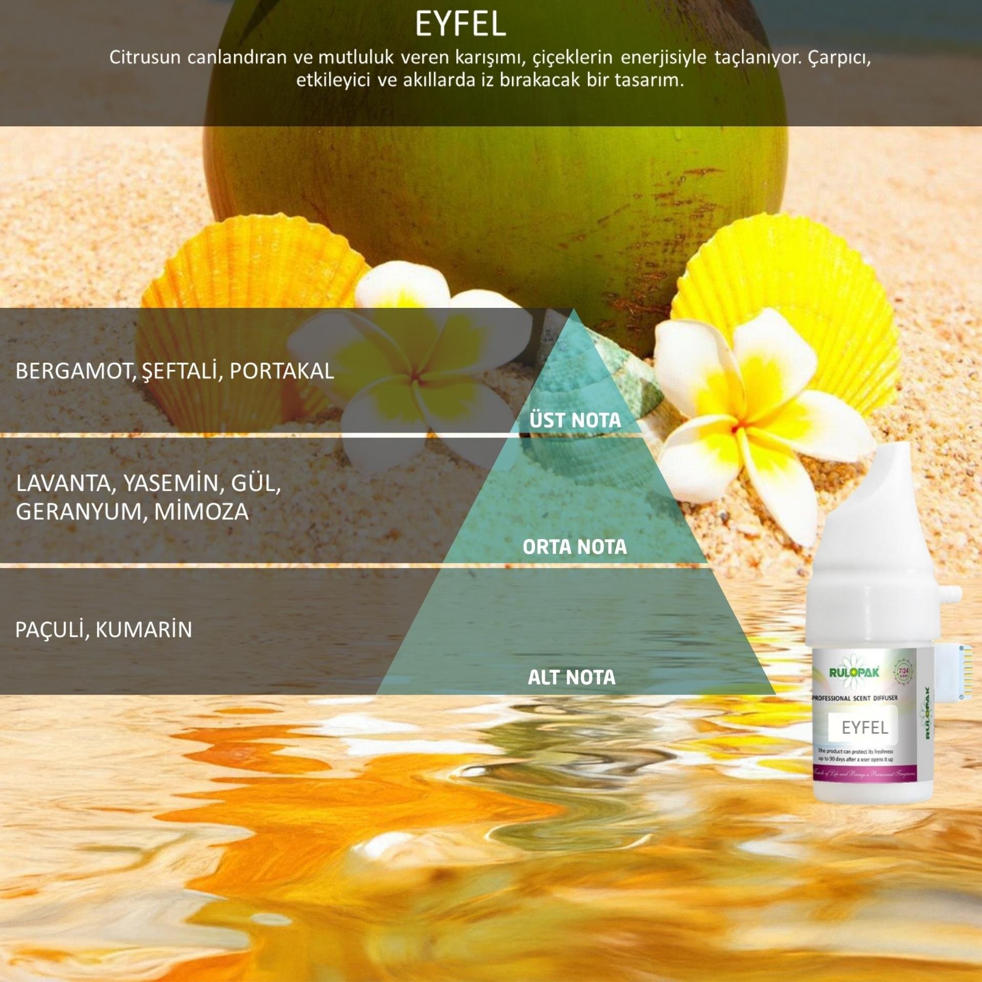 Cosmic M5 Kokulandırma  Sistem Kokuları Eyfel