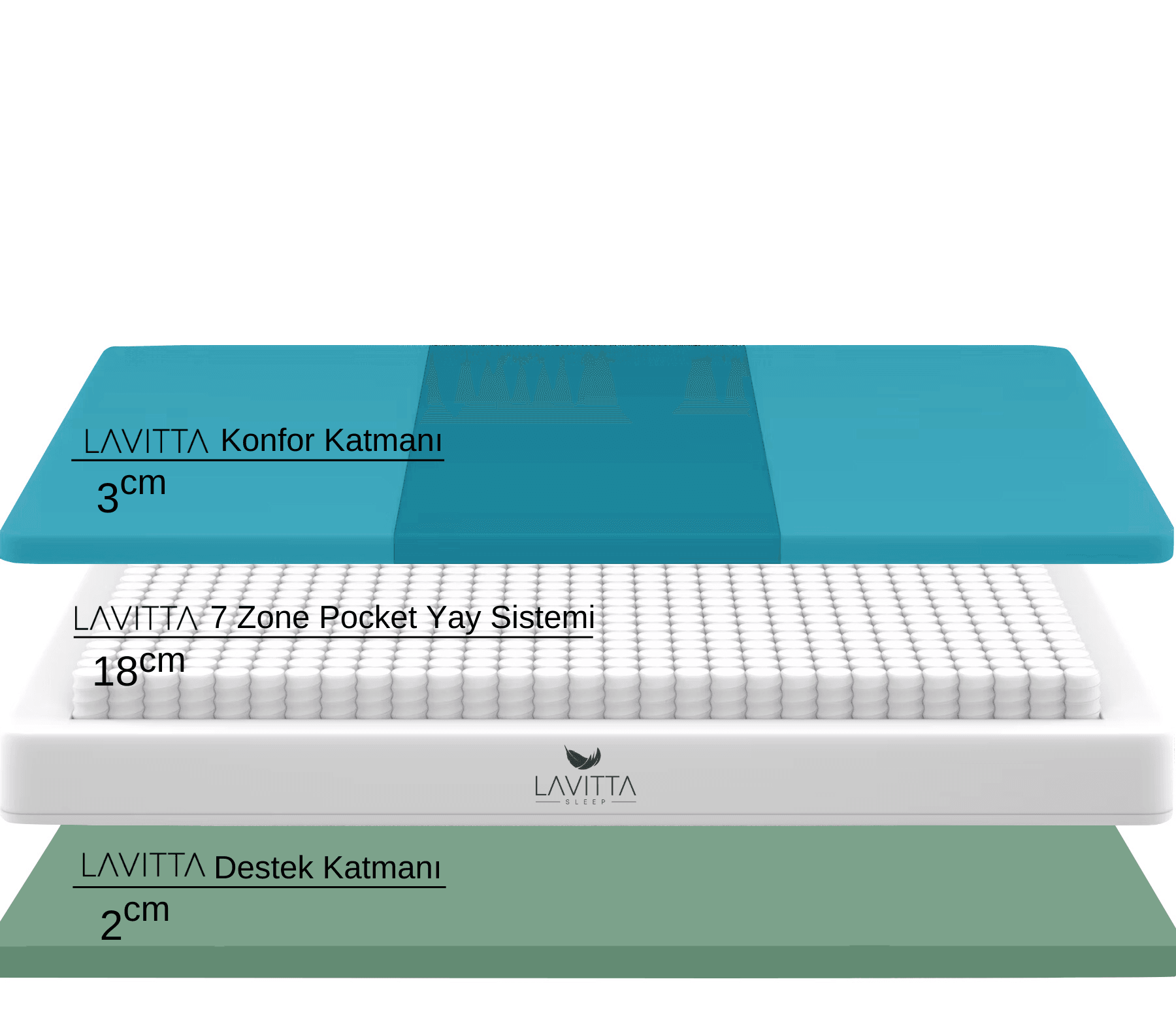 Lavitta Paket Yaylı Original Yatak