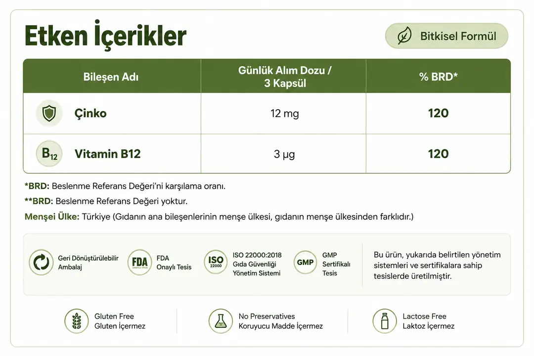ManPower'ın çinko + B12 kombinasyonu ve porsiyon başına etiket değerleri