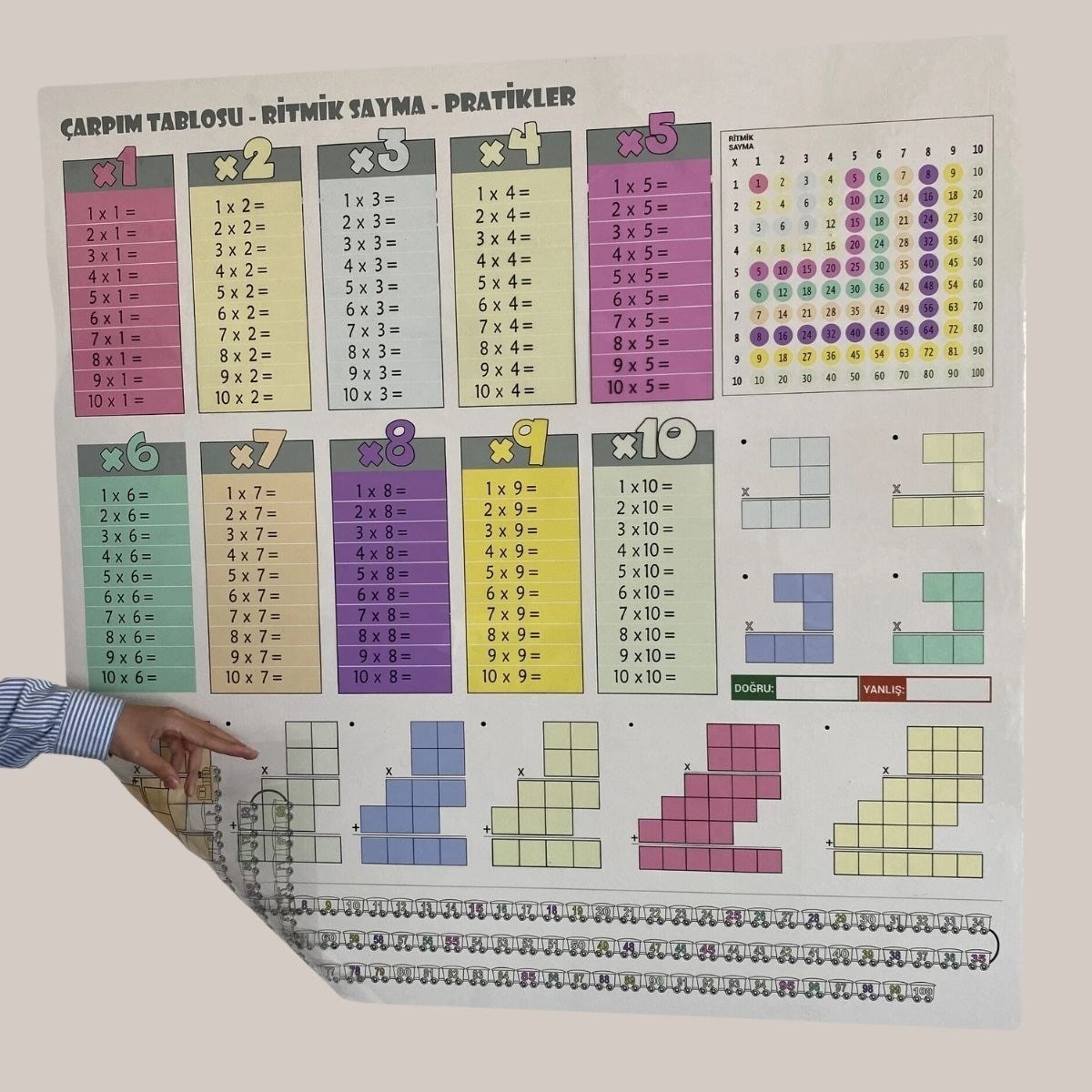 Statik Yapışkanlı Renkli Çarpım Tablosu – 100x100 cm, İngilizce, Eğitici Poster