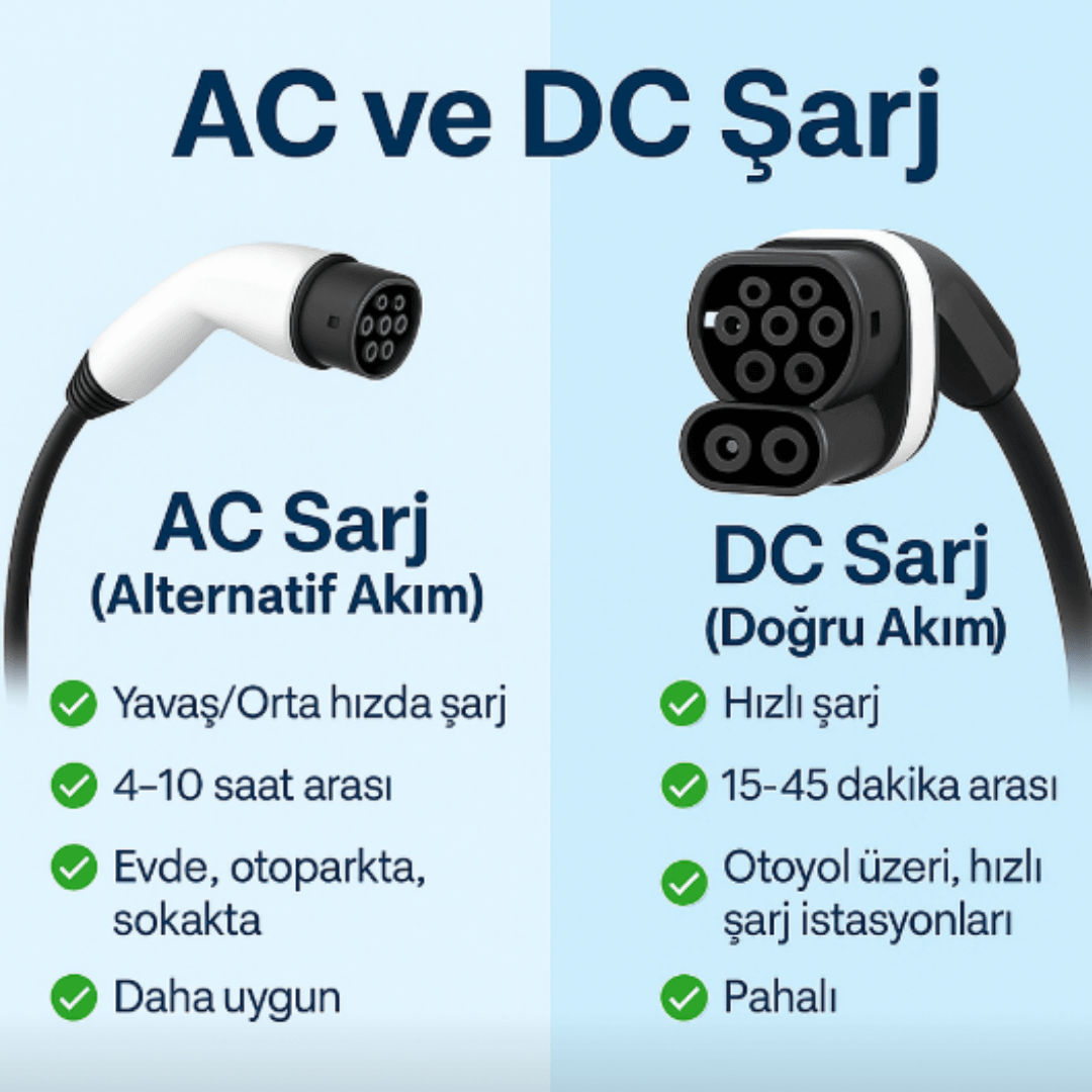 AC - DC ŞARJ: HANGİSİ HANGİ DURUMDA AVANTAJLI ?
