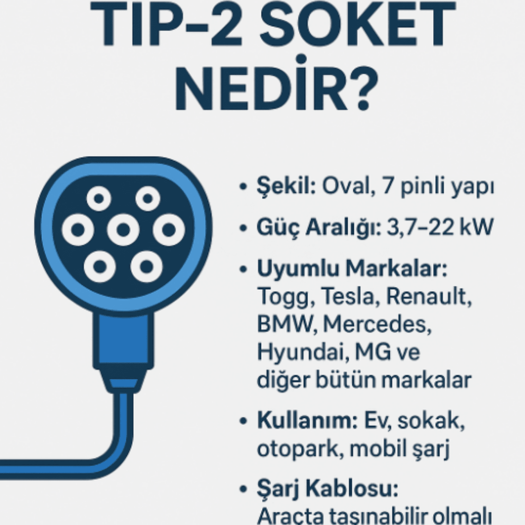 AC ŞARJ FİŞİ TÜRLERİ & HANGİ ARAÇLARLA UYUMLUDUR?