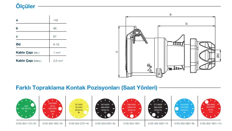 TP Electric 3105-304-1601 5x16A IP44 CEE Norm Uzatma Prizi 2026