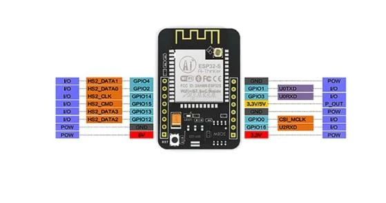 ESP32 CAM WiFi - Bluetooth Camera Module Development Board