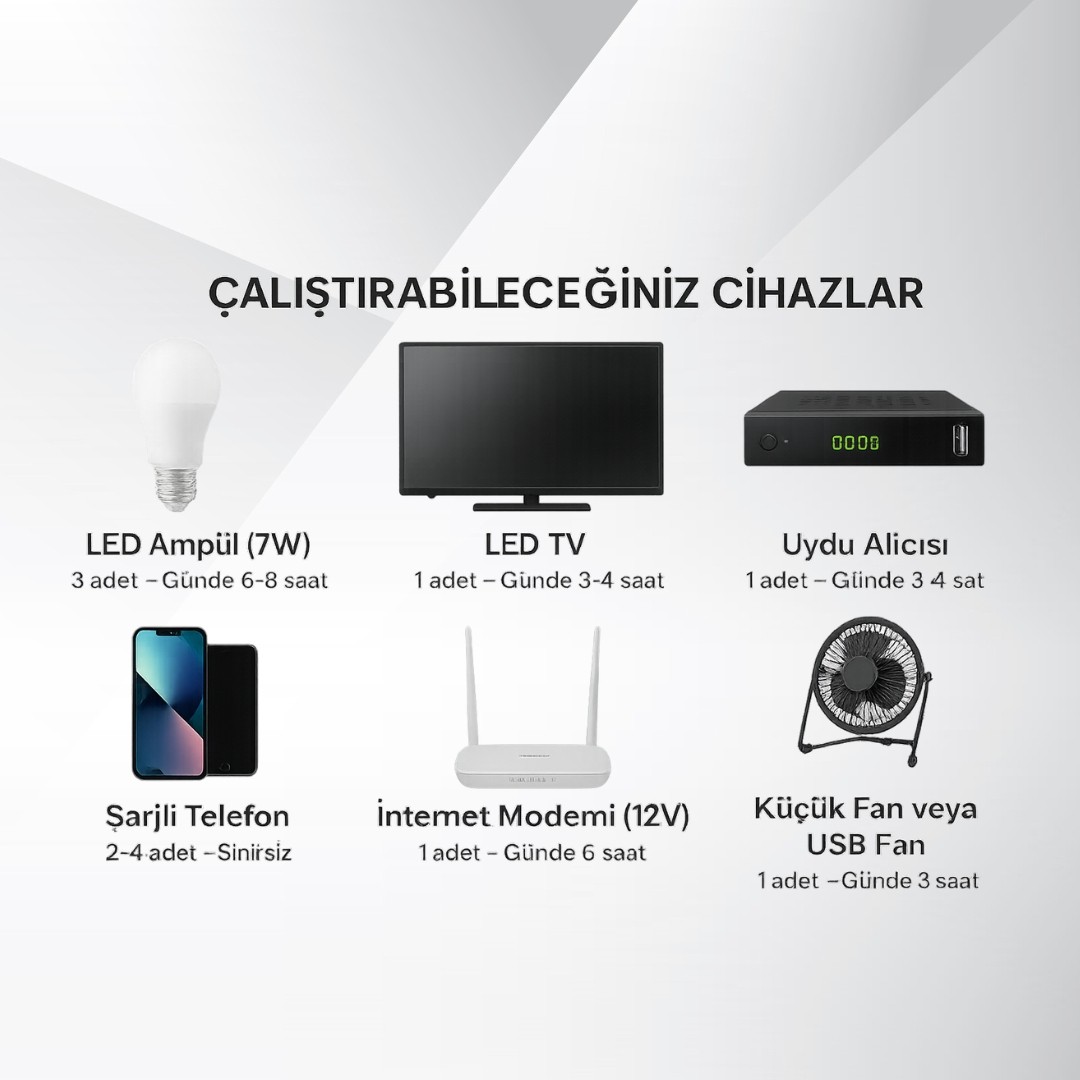EKO Bağ Enerji Paketi – 440W Güneş Paneli + 200Ah Jel Akü + 1kW Akıllı İnverter
