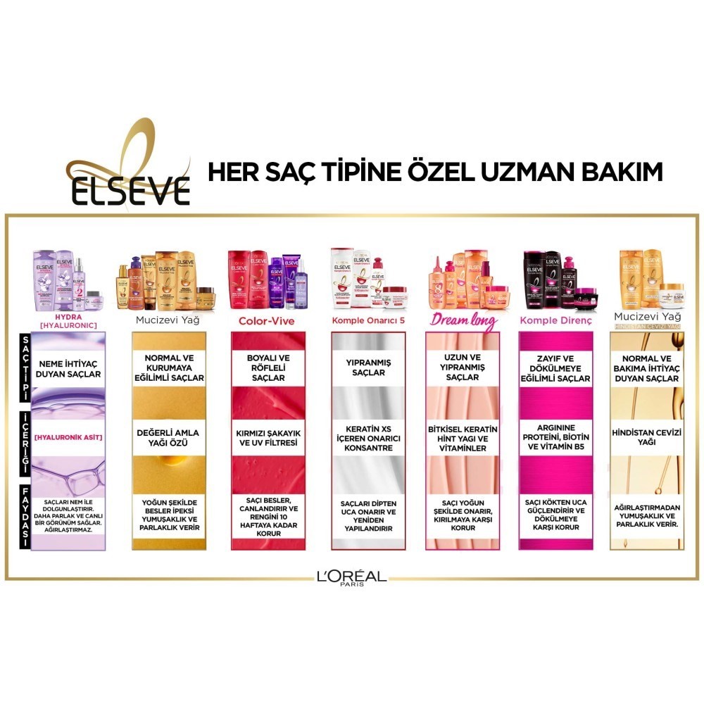 Loreal Paris Elseve Hydra Hyaluronic Nemi Hapseden Saç Bakım Kremi 390 ml