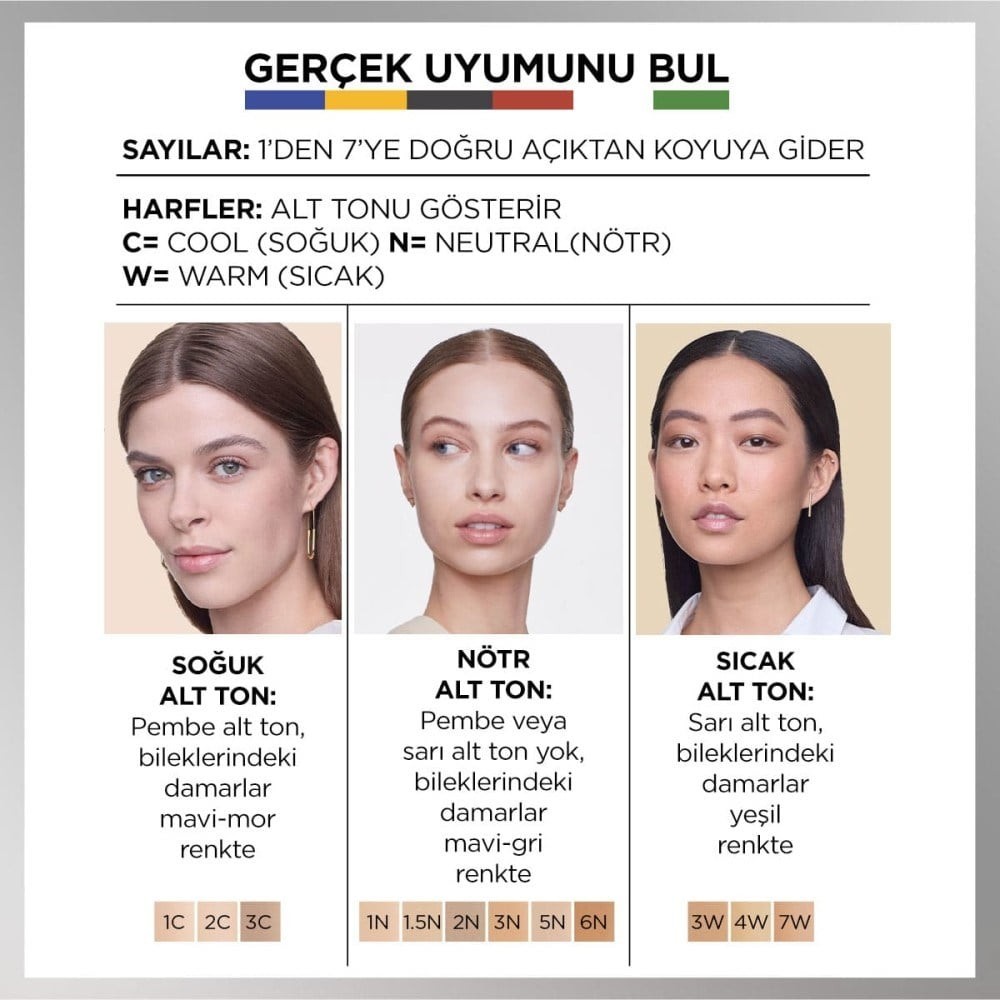 Loreal Paris Fondöten - True Match Foundation 4D