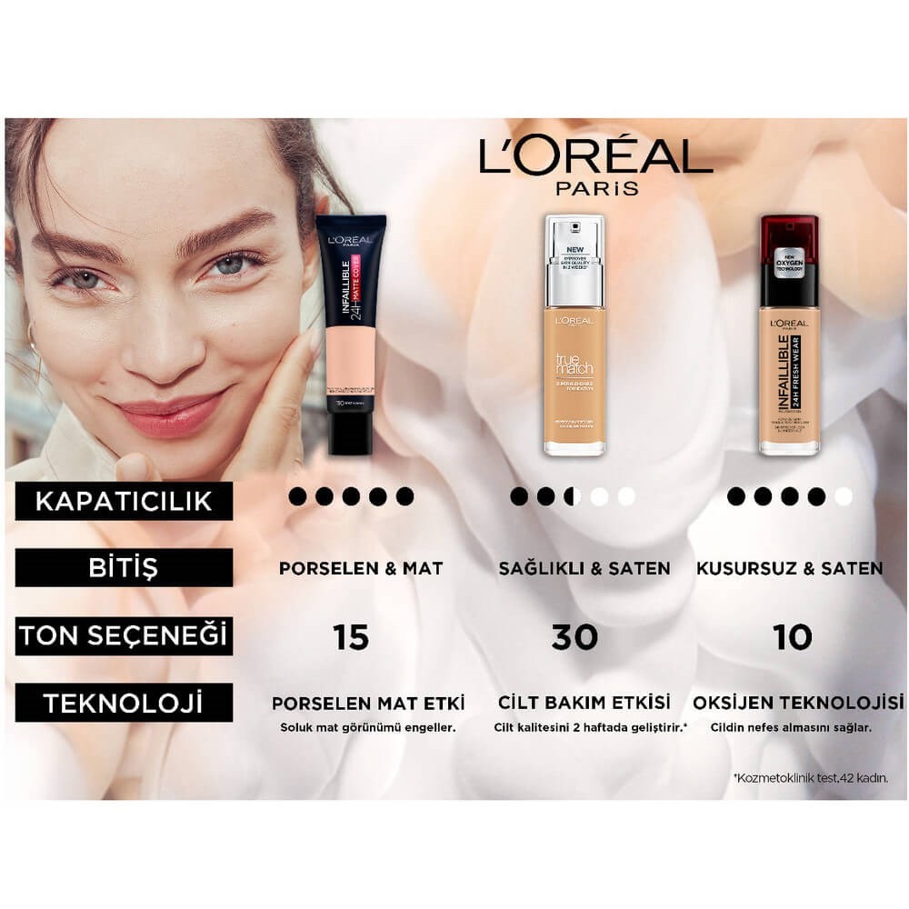 Loreal Paris Infaillible 24H Matte Cover Yüksek Kapatıcı Fondöten 115 Golden Beige