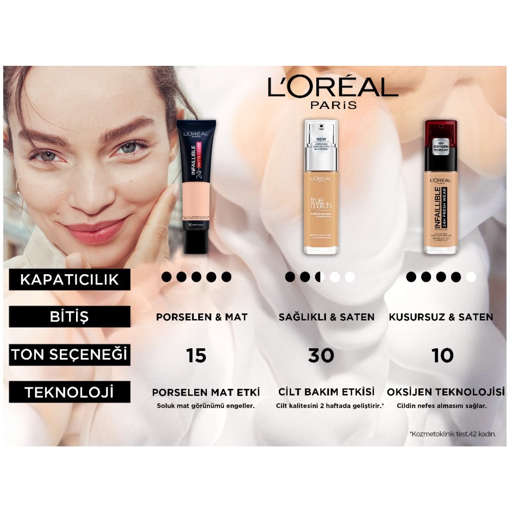 Loreal Paris Infaillible 24H Matte Cover Yüksek Kapatıcı Fondöten 175 Sable/Sand